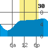Beaver Bay tide chart for Thursday, October 30, 2025