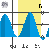 Beaver Bay tide chart for Monday, October 6, 2025