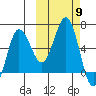 Beaver Bay tide chart for Thursday, October 9, 2025
