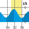 Beaver Bay tide chart for Saturday, November 15, 2025