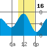 Beaver Bay tide chart for Sunday, November 16, 2025