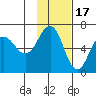 Beaver Bay tide chart for Monday, November 17, 2025