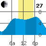 Beaver Bay tide chart for Thursday, November 27, 2025