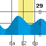 Beaver Bay tide chart for Saturday, November 29, 2025