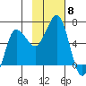 Beaver Bay tide chart for Saturday, November 8, 2025