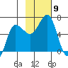 Beaver Bay tide chart for Sunday, November 9, 2025