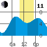 Beaver Bay tide chart for Thursday, December 11, 2025