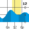 Beaver Bay tide chart for Friday, December 12, 2025