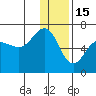 Beaver Bay tide chart for Monday, December 15, 2025