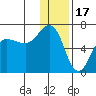 Beaver Bay tide chart for Wednesday, December 17, 2025