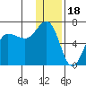 Beaver Bay tide chart for Thursday, December 18, 2025