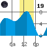 Beaver Bay tide chart for Friday, December 19, 2025