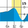 Beaver Bay tide chart for Thursday, January 15, 2026