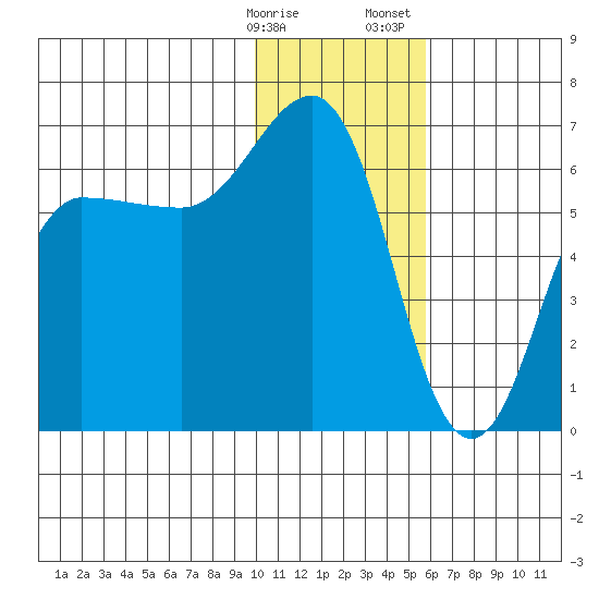 Beaver Bay tide chart for Friday, January 16, 2026