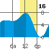 Beaver Bay tide chart for Friday, January 16, 2026