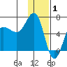 Beaver Bay tide chart for Thursday, January 1, 2026