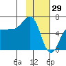Beaver Bay tide chart for Thursday, January 29, 2026