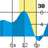 Beaver Bay tide chart for Friday, January 30, 2026