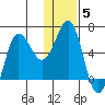 Beaver Bay tide chart for Monday, January 5, 2026