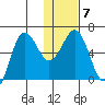 Beaver Bay tide chart for Wednesday, January 7, 2026