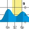 Beaver Bay tide chart for Friday, January 9, 2026