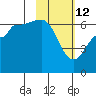 Beaver Bay tide chart for Thursday, February 12, 2026