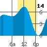 Beaver Bay tide chart for Saturday, February 14, 2026