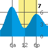 Beaver Bay tide chart for Saturday, February 7, 2026