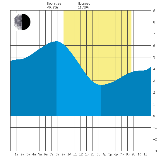 Beaver Bay tide chart for Wednesday, March 11, 2026