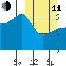 Beaver Bay tide chart for Wednesday, March 11, 2026