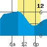Beaver Bay tide chart for Thursday, March 12, 2026