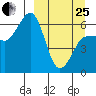 Beaver Bay tide chart for Wednesday, March 25, 2026