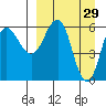 Beaver Bay tide chart for Sunday, March 29, 2026