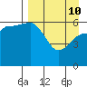 Beaver Bay tide chart for Friday, April 10, 2026