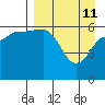 Beaver Bay tide chart for Saturday, April 11, 2026