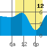 Beaver Bay tide chart for Sunday, April 12, 2026