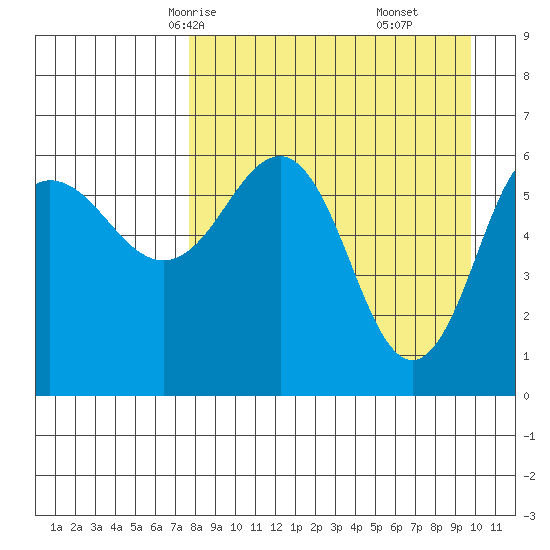 Beaver Bay tide chart for Monday, April 13, 2026