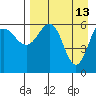 Beaver Bay tide chart for Monday, April 13, 2026