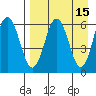 Beaver Bay tide chart for Wednesday, April 15, 2026