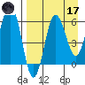Beaver Bay tide chart for Friday, April 17, 2026