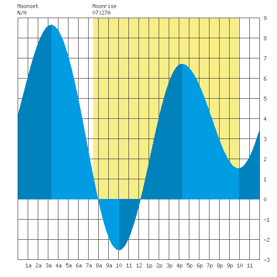 Beaver Bay tide chart for Saturday, April 18, 2026