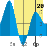 Beaver Bay tide chart for Monday, April 20, 2026