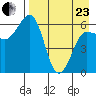 Beaver Bay tide chart for Thursday, April 23, 2026