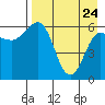 Beaver Bay tide chart for Friday, April 24, 2026