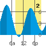 Beaver Bay tide chart for Thursday, April 2, 2026