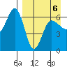 Beaver Bay tide chart for Monday, April 6, 2026