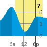 Beaver Bay tide chart for Tuesday, April 7, 2026