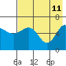Beaver Bay tide chart for Monday, May 11, 2026