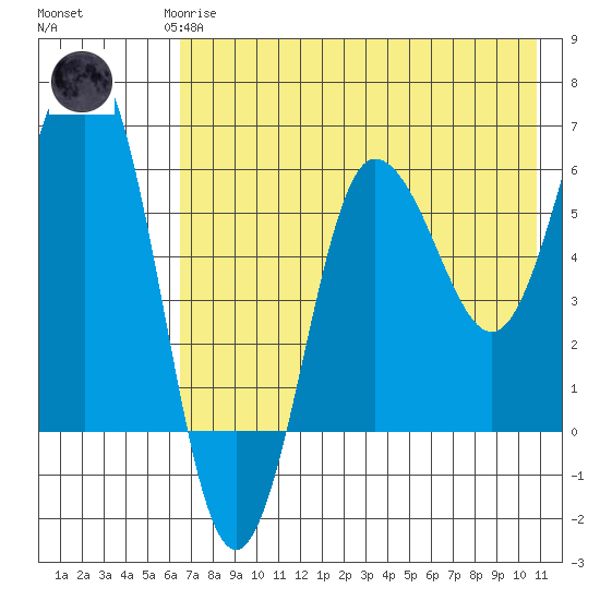 Beaver Bay tide chart for Saturday, May 16, 2026