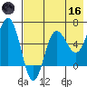 Beaver Bay tide chart for Saturday, May 16, 2026